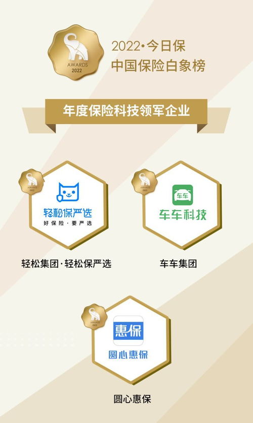 輕松集團 以科技賦能保險，以“輕松保嚴選”破解行業痛點，榮膺年度領軍企業